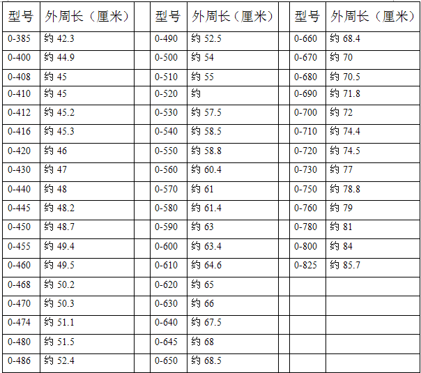 适用各牌子全自动洗衣机皮带 o-515e/560/645/0/460/665/等