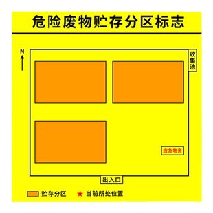 医疗废物暂存间标识医疗废物标贴2024年新版全套废物暂存点新国标医疗垃圾废弃物暂存点暂存处环保贴纸警示牌