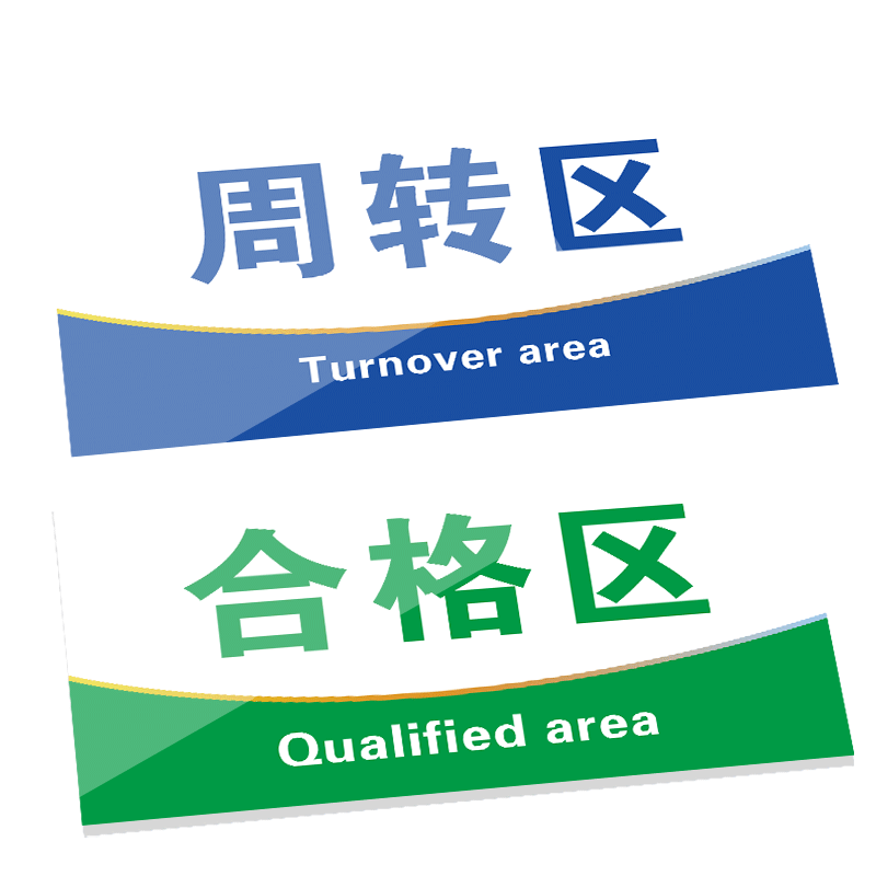 原材料放置区标识牌工厂车间区域标识牌挂牌成品区合格区分区牌吊牌车间科室物料放置区悬挂仓库分类标识牌