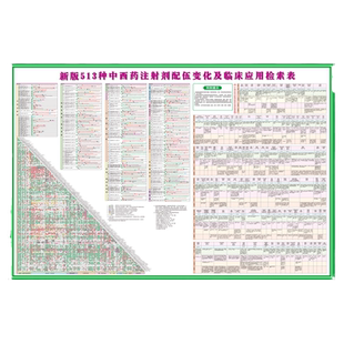 最新药物 配伍禁忌表常用药物配伍禁 忌表皮试液配置表中 西药注射剂临床配伍应用检索 表输液配伍禁忌表贴