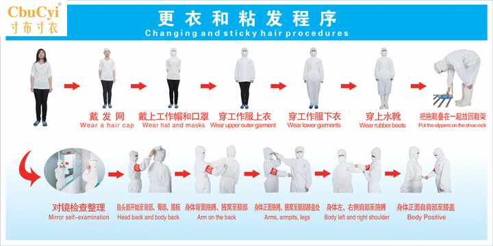 穿工作服步骤示意图衣容着装规范更衣和粘发程序宣传画海报|ruв категории коммерческий/офисная мебель, городской мебели, информационные услуги, информации размещены бар - от Buy2taobao.com для оказания профессиональной услуги покупки агента Taobao