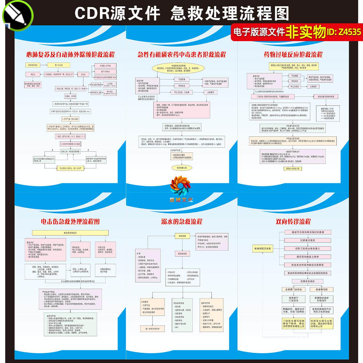 心肺复苏及体外除颤抢救流程图过敏农药中毒溺水电击急救展板素材