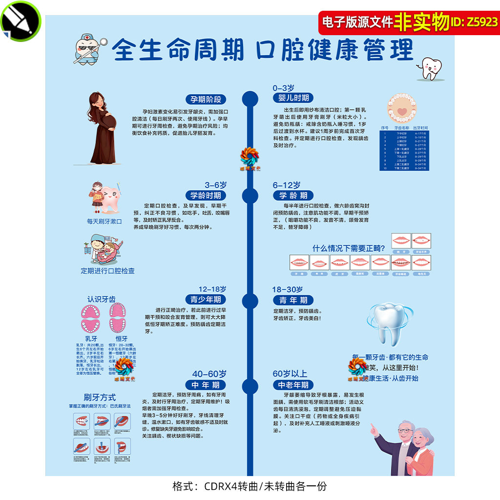 全生命周期口腔健康管理指导图牙科诊所装饰画海报展板挂图素材
