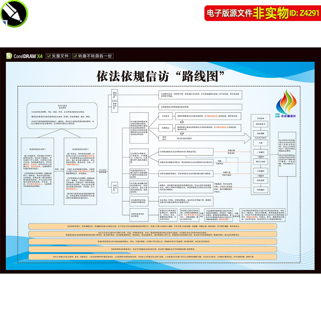 依法依规信访路线图信访流程图信访局展板挂图信访工作要点素材