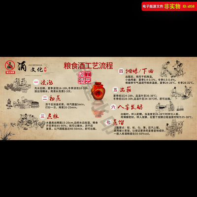 酿酒工艺文化展板海报宣传栏白酒加工复古线稿发酵酒TIF素材模板
