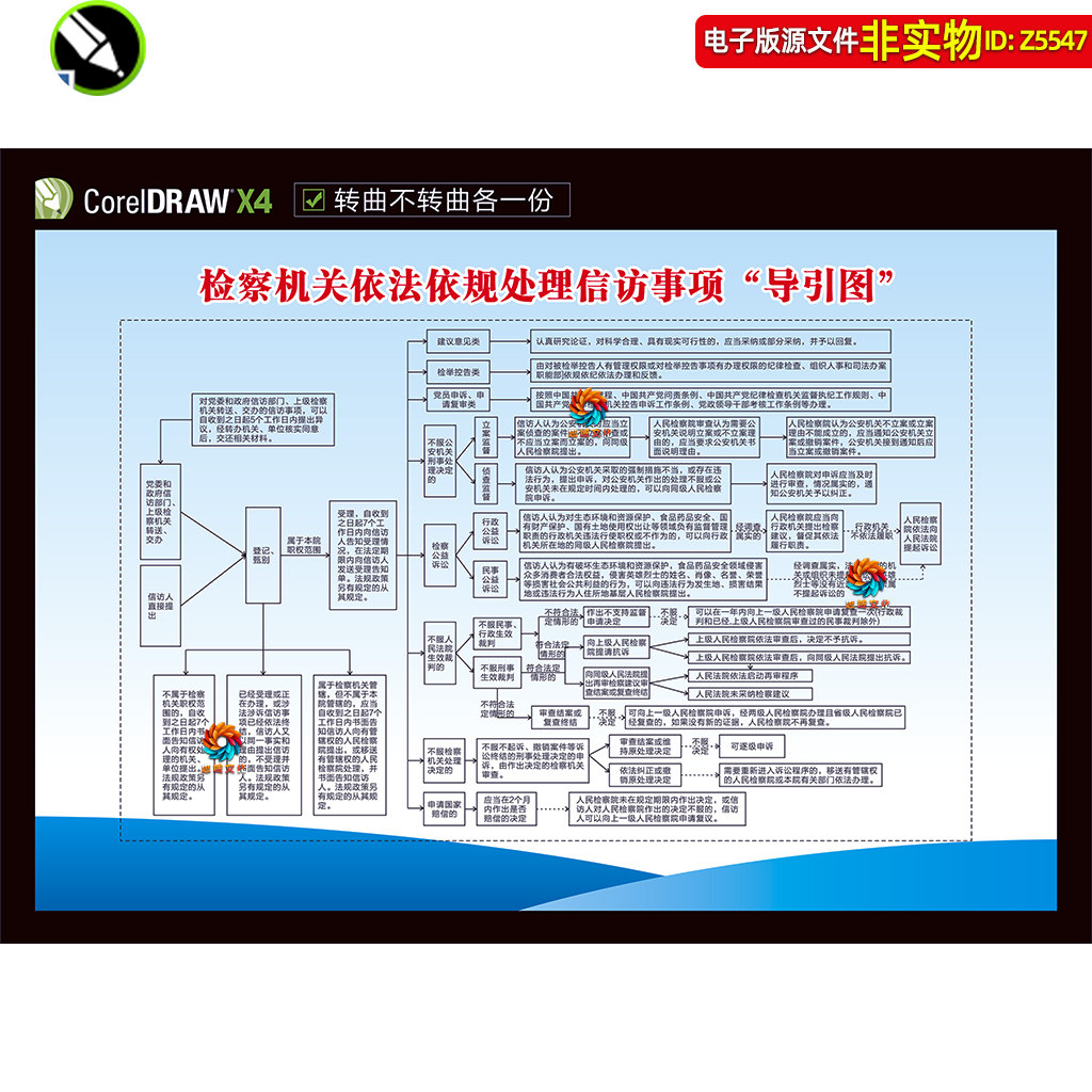 检察机关依法依规处理信访事项导引图展板宣传栏信访路线图素材