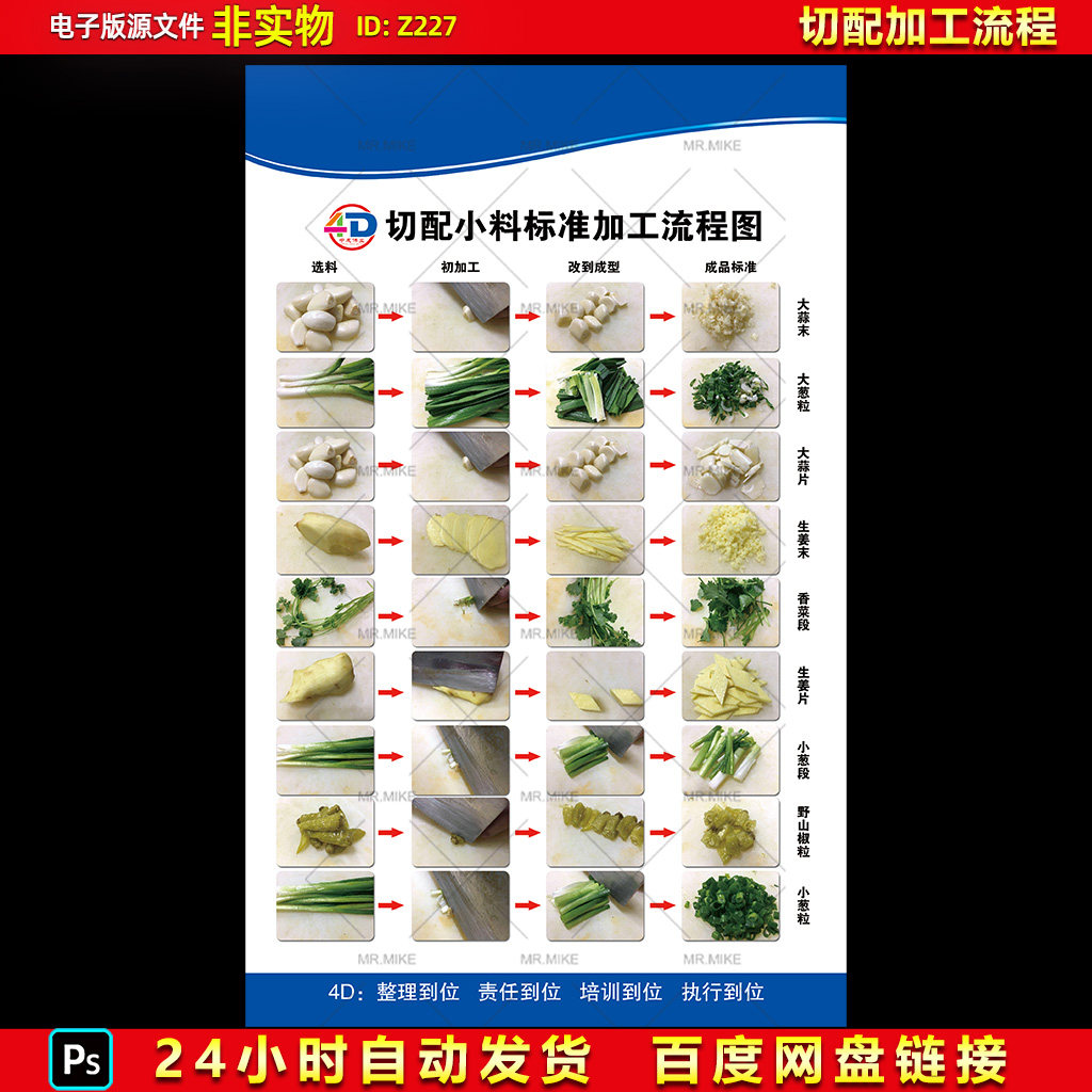 企业学校酒店4d厨房切配小料切配加工流程图厨房管理制度海报素材