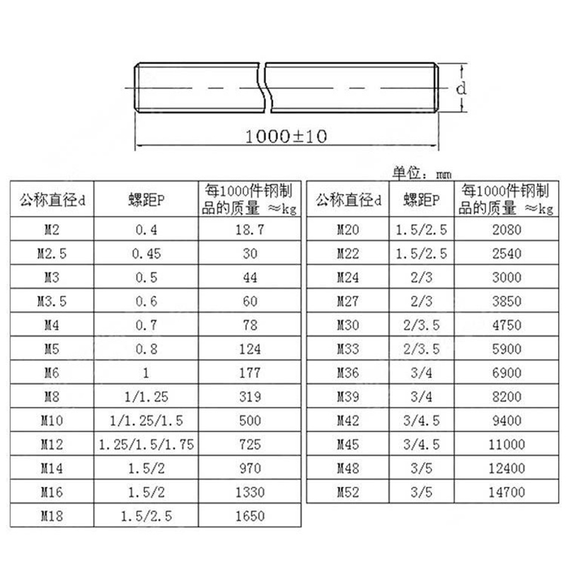 304不锈钢丝杆加h长全牙螺杆牙条M6M8M10M12M14M16M20*1.5米/2/3