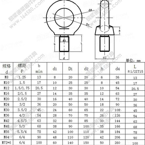 DIN580 吊环螺栓螺母 镀锌出口 公制 M6M8M10M12M16M20M24M27M100