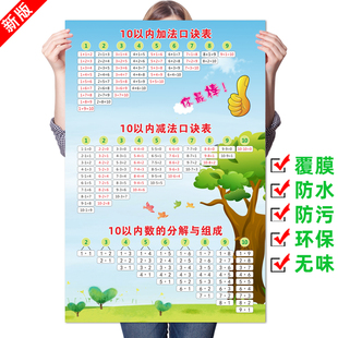 加减法口诀表乘法墙贴20以内10以内加法减法口诀表进位退位挂图