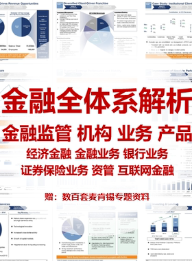 金融系统知识商业银行券商信托非银资管投行基金业务实操视频课