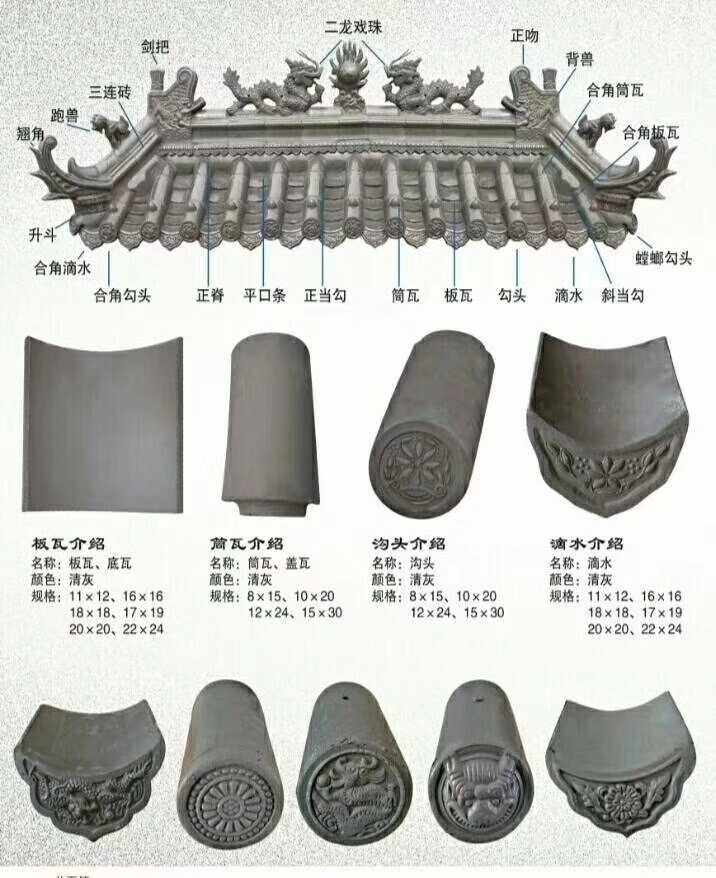 新品屋顶瓦片黑灰青瓦仿古屋脊兽小青瓦滴水沟沿板瓦铺地装饰窗花_虎窝淘