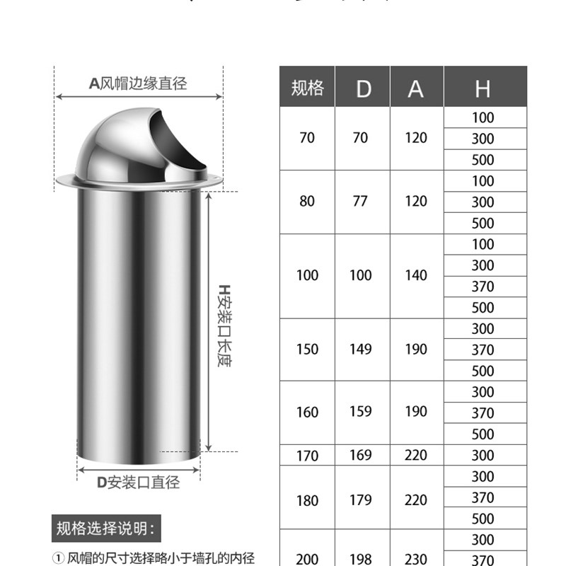 304不锈钢穿墙j风帽出风口防雨帽排气口出风罩油烟机外墙排风帽