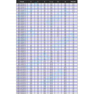 *牙复、防锁紧螺母专用15