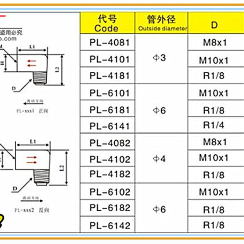 PL直角单向阀/止流阀/液压接头/管接头/油路接头/机床润滑泵接头