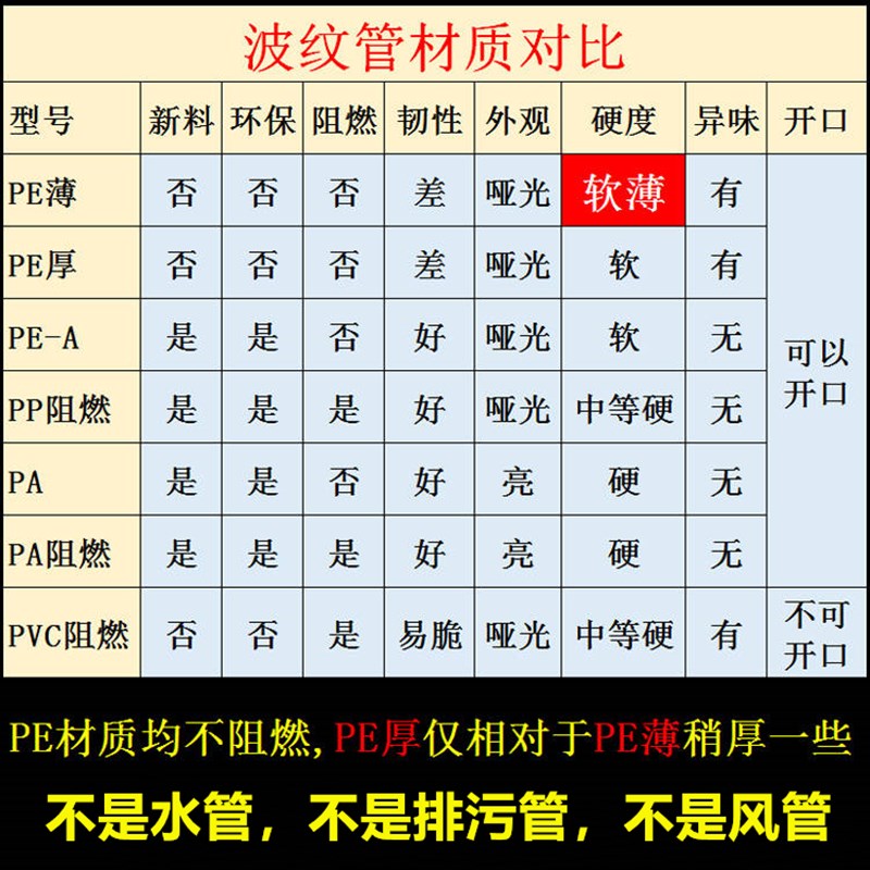 PE塑料波纹管电工电线缆保护套z管可开口PP阻燃PA尼龙穿线软管