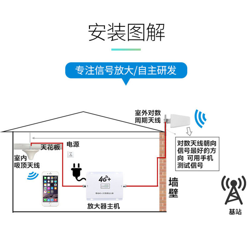 移动手机信号放大器增强接收器2G4G通话山区地下室上网加强扩大器