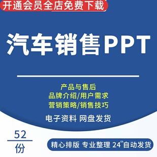 汽车行业营销4S店销售策划方案汽车品牌广告宣传推广PPT模板汽车行业营销宣讲PPT模板用户需求分析产品售后