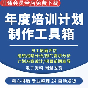 年度培训计划制定流程及表格员工年度绩效面谈表绩效管理卡甘特图计划方案设计项目前期宣导战略部门需求分析