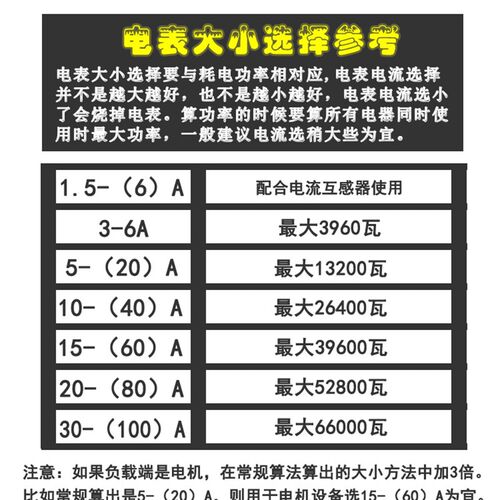 青岛高精度三相四线互感器电表电子式电能表380V三项40a80a电度表
