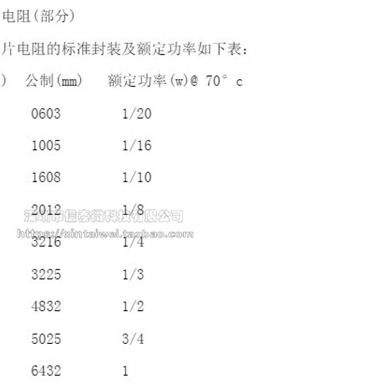 0805 贴片电阻 10K 代码1002 精度1% (1.5元100只)