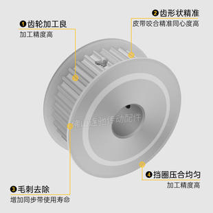 S3M30齿 同步皮带轮30S3M100 槽宽11 AF型 两面平同步轮