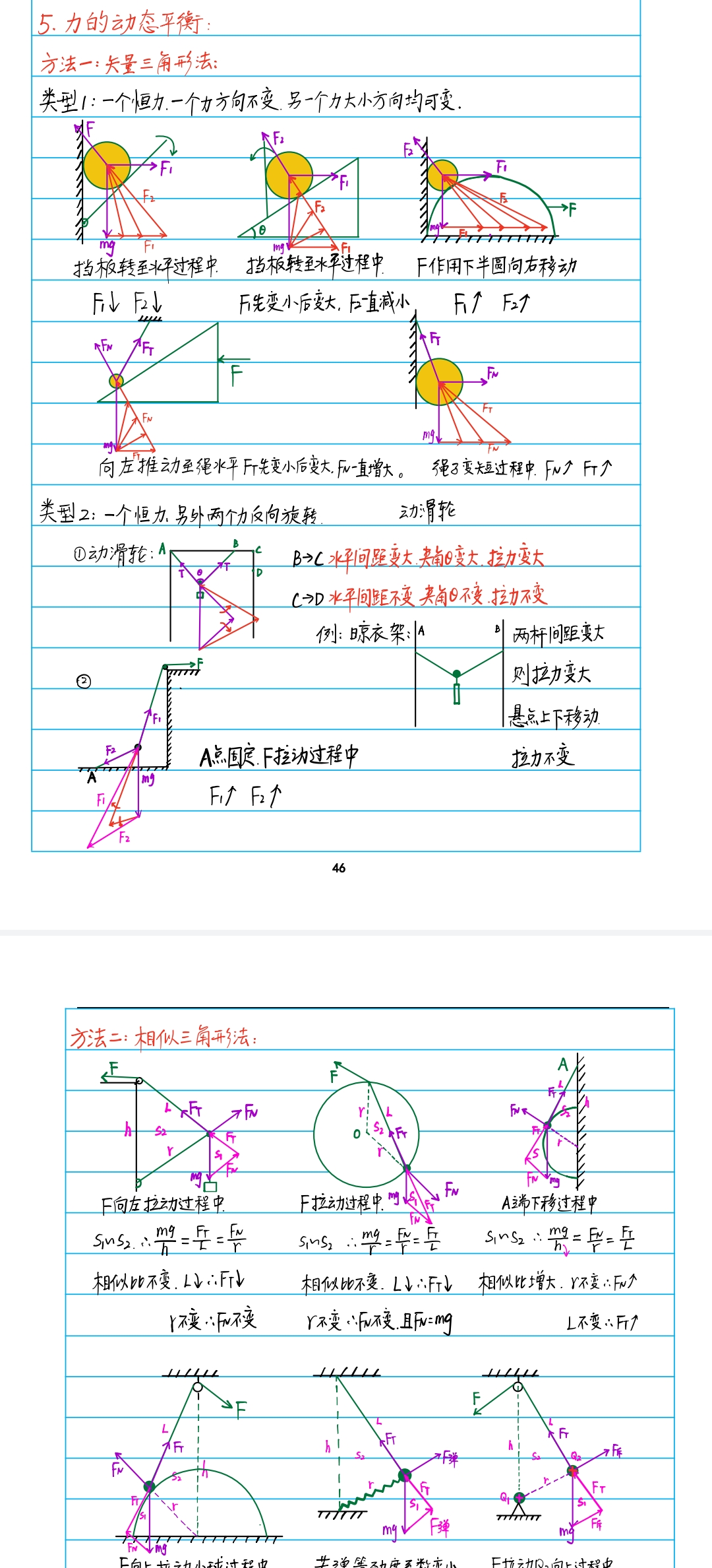 高中物理极简笔记高中物理模型解题技巧知识点归纳电子版373页