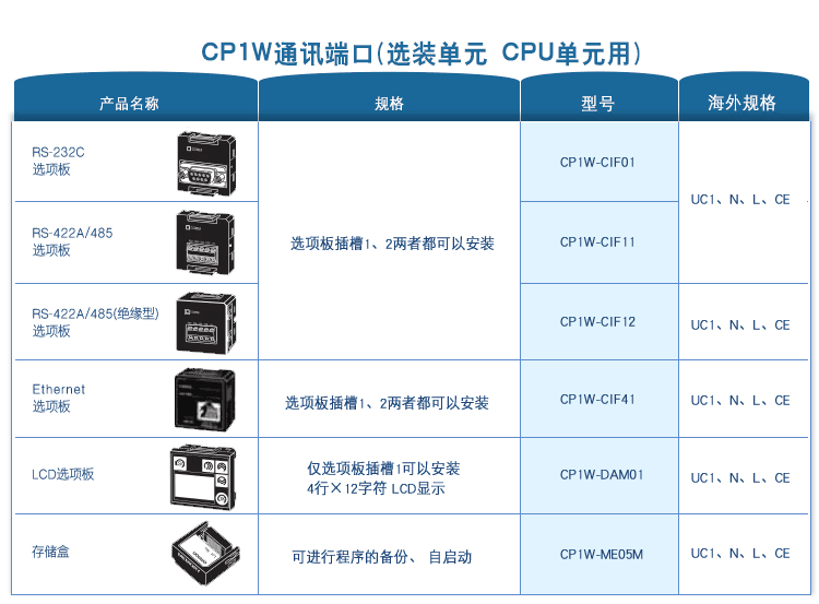 原装欧美龙plc通讯串口模块