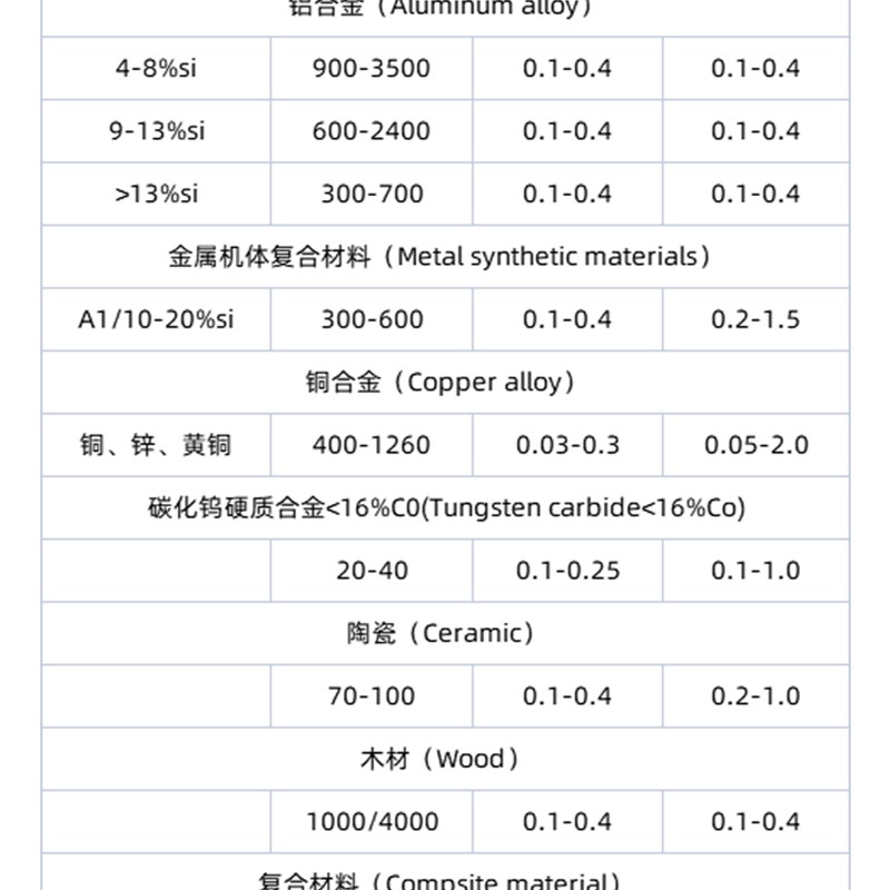 金刚石车刀超硬PCD小孔镗刀铝用内孔镗刀JCBN立方氮化硼小内孔车