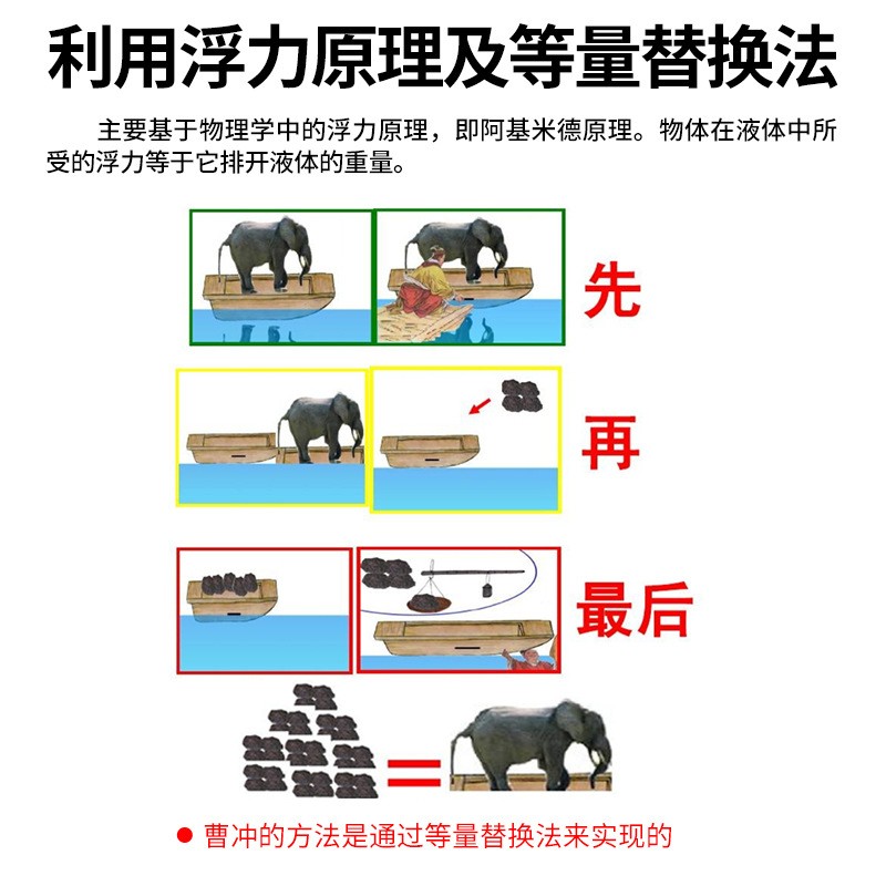 科技小制作手工自制DIY曹冲称科学实验
