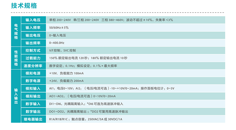 海浦蒙特变频器HD20-4T0P7G/1P5G/2P2G/3P0G/4P0G/5P5G全新原装