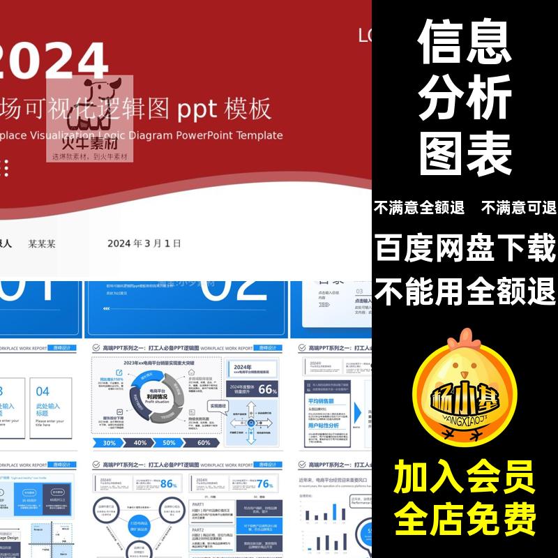 可视化分析图表述职素材配色汇报多数据信息模板工作总结财务PPT