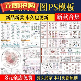 竞赛风人群活动前期策略数据模块分析图PSD展板建筑景观环艺素材