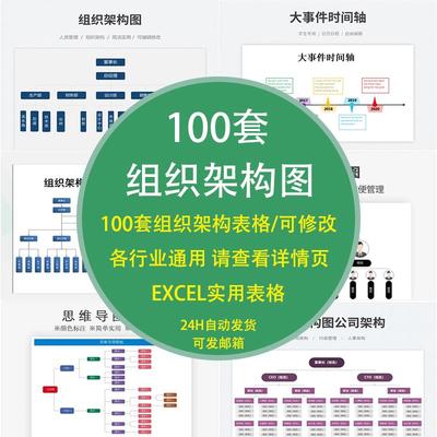 公司组织架构图excel表格模板人员消防安全生思维导大事件时间轴