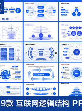 互联网科技蓝色商务思维导图数据分析系统架构逻辑图表PPT模板