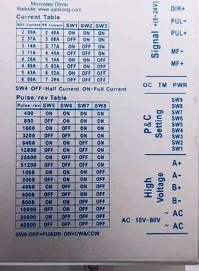 研控YKC2608M YKD2608MH YKE2608MH(请询价)