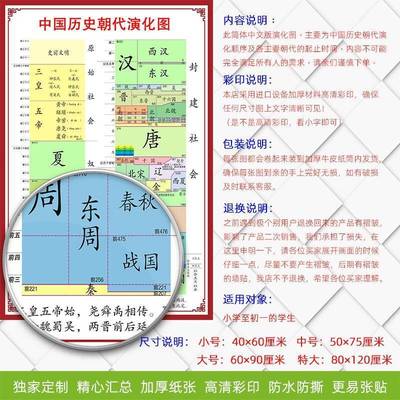 新款 中国历史演化图纪年图墙贴发展顺序概要大事记年表朝代歌挂