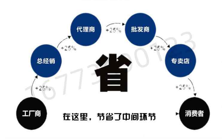 成品组装式钢筋混凝土化粪池工地水泥沉淀池方形预制池安装简单