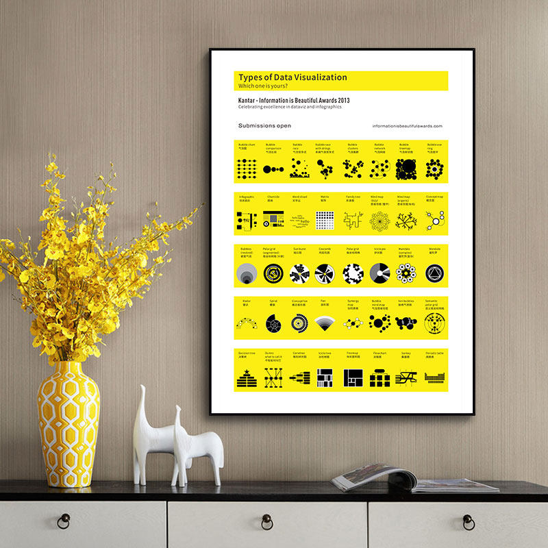 数据可视化类型插图装饰画 信息图表知识图谱视觉传达设计海报