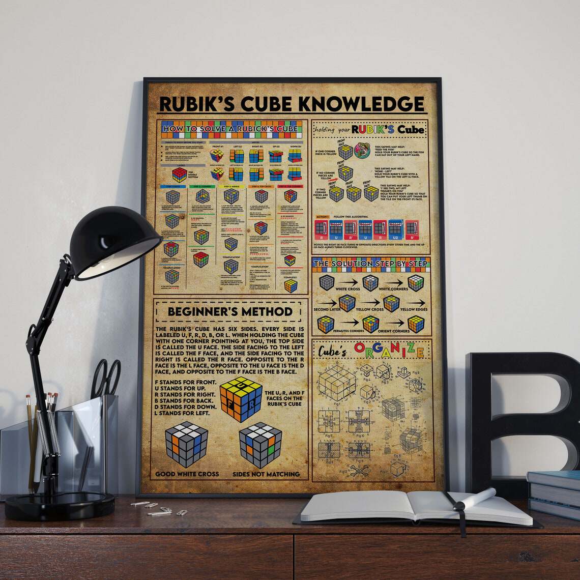 魔方知识图谱装饰画 三阶立方复原教程公式图解复古客厅卧室壁画