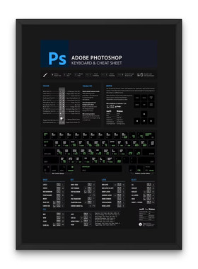 Adobe Photoshop快捷键速查表装饰画 PS键盘工作室设计师礼物海报