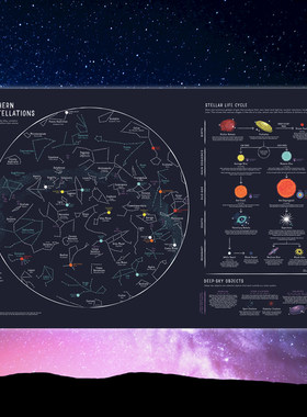 北半球星空星座图装饰画