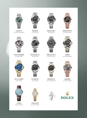 Rolex劳力士手表装饰画 瑞士机械腕表鉴赏钟表目录手册墙画海报
