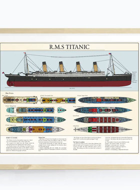 泰坦尼克号邮轮海报 Titanic铁达尼号轮船结构图工程蓝图装饰画