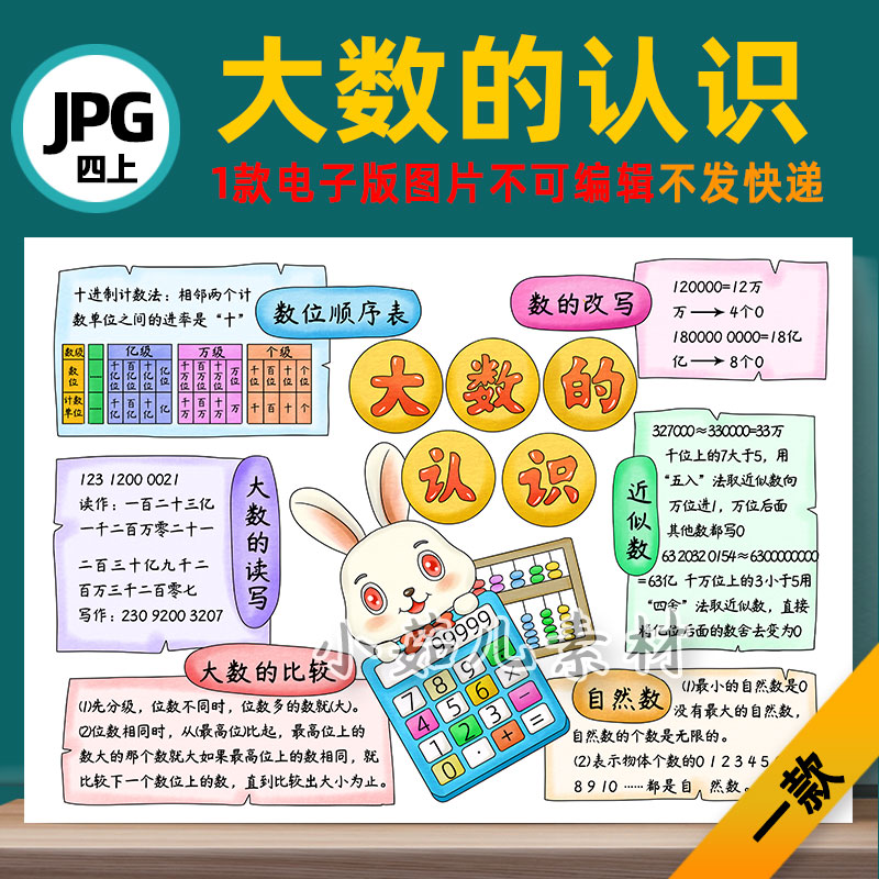 B748四年级数学上册第一单元大数的认识思维导图手抄报电子版图片