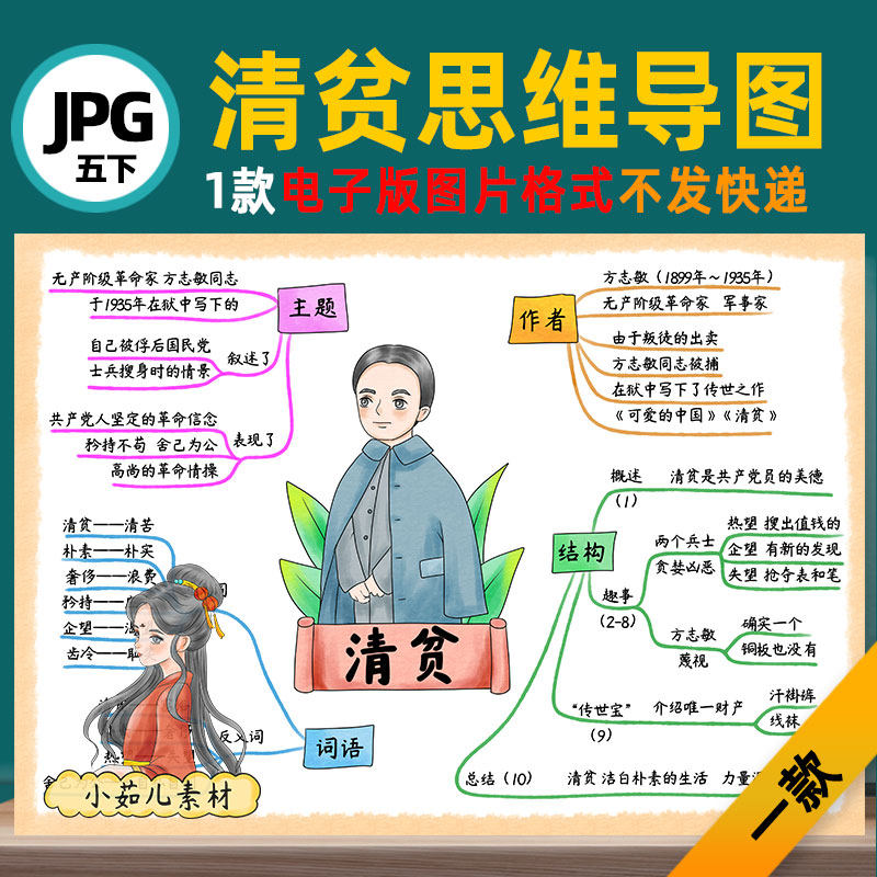 b629五语下12清贫思维导图模板高清线稿自己打印电子版图片
