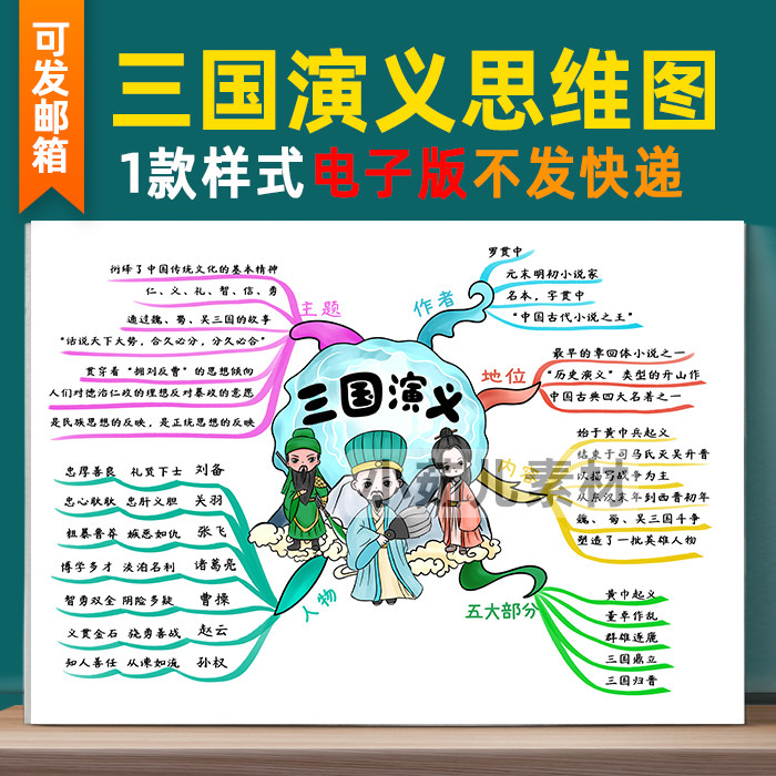 B230三国演义思维导图自己打印电子模板 四大名著学生读后感线稿