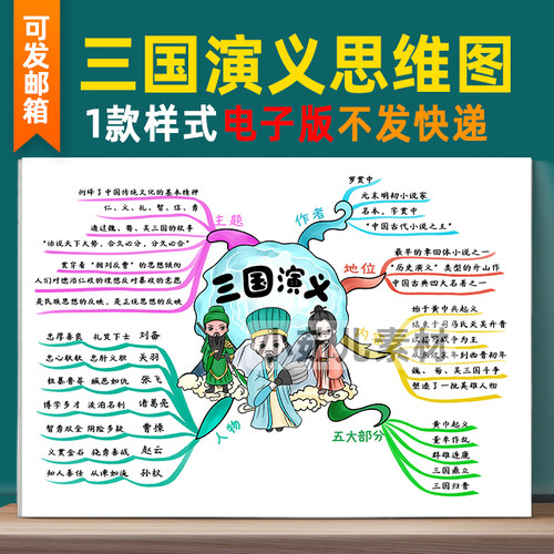 B230三国演义思维导图自己打印电子模板 四大名著学生读后感线稿