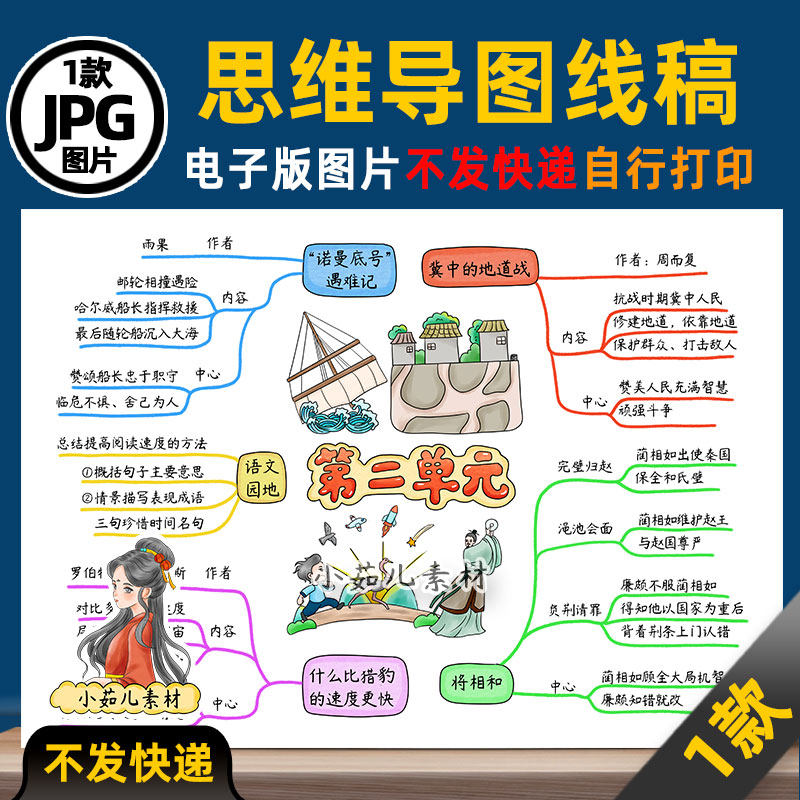 1449【电子版】人教五年级语文上册第二单元思维导图