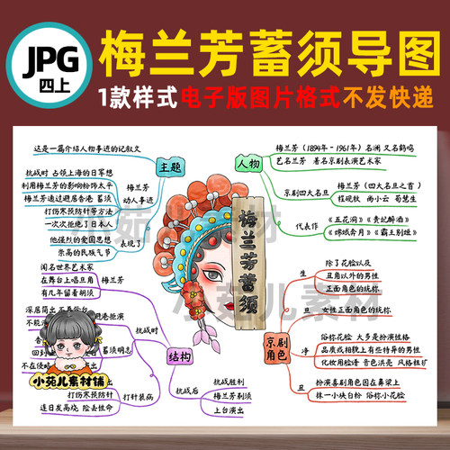 B476四语上梅兰芳蓄须思维导图电子版彩图线稿需自己打印
